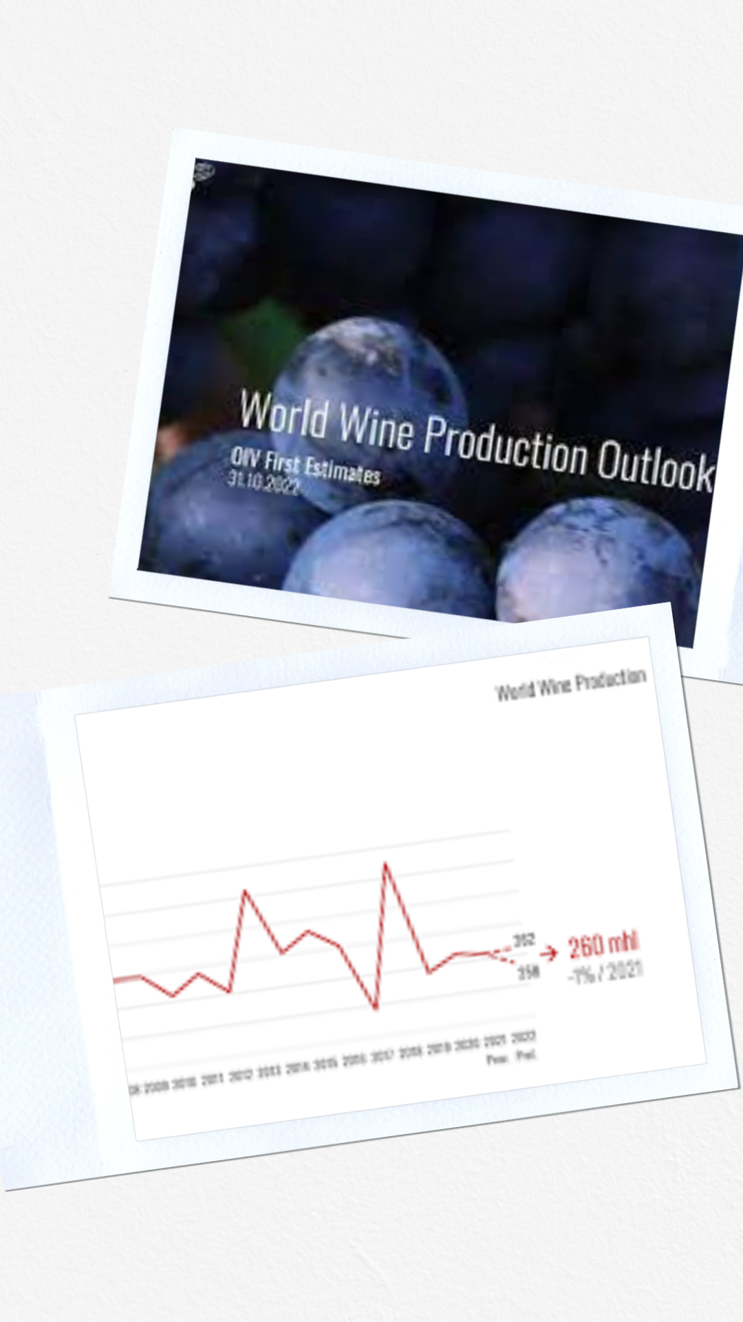 OIV Releases 2022 Global Wine Production Projections
